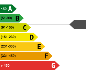 PLG_JEA_DPE_ENERGY_CONSUMPTION