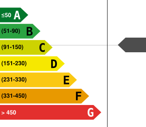 PLG_JEA_DPE_ENERGY_CONSUMPTION