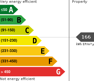 PLG_JEA_DPE_ENERGY_CONSUMPTION