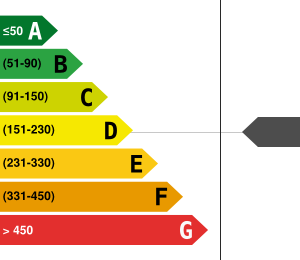 PLG_JEA_DPE_ENERGY_CONSUMPTION