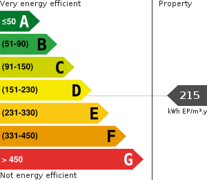 PLG_JEA_DPE_ENERGY_CONSUMPTION