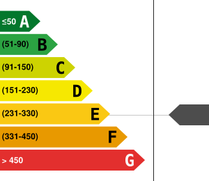 PLG_JEA_DPE_ENERGY_CONSUMPTION