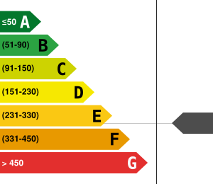 PLG_JEA_DPE_ENERGY_CONSUMPTION