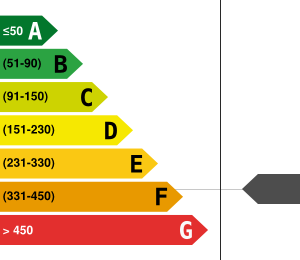 PLG_JEA_DPE_ENERGY_CONSUMPTION