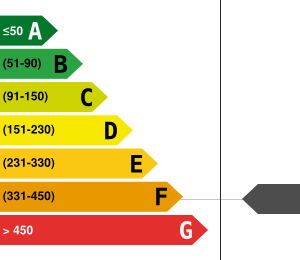 PLG_JEA_DPE_ENERGY_CONSUMPTION