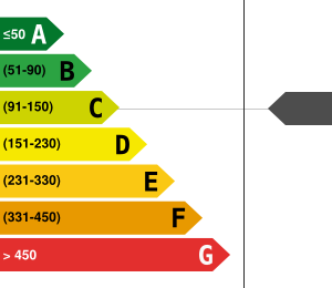 Consommation énergétique