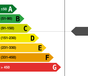 Consommation énergétique