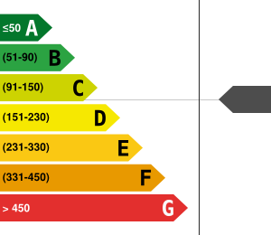 Consommation énergétique