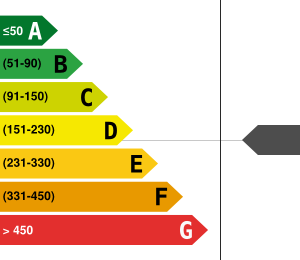 Consommation énergétique