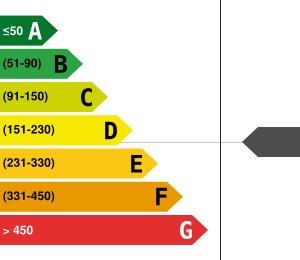 Consommation énergétique