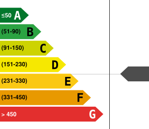 Consommation énergétique