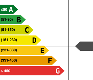 Consommation énergétique