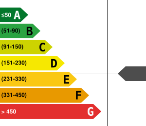 Consommation énergétique