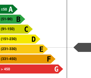 Consommation énergétique