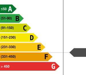 Consommation énergétique
