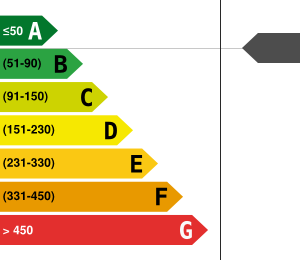 Consommation énergétique