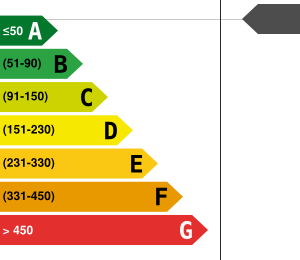 Consommation énergétique