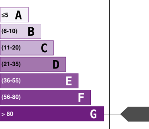 Greenhouse Gases Emissions