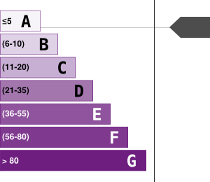 Greenhouse Gases Emissions