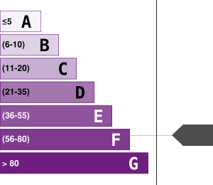 Greenhouse Gases Emissions