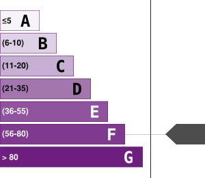 Greenhouse Gases Emissions